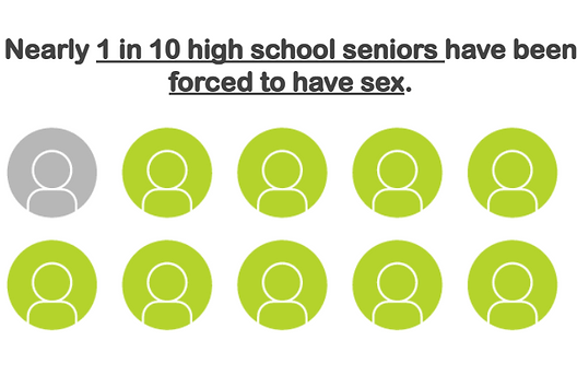 Statistical image of students who have been forced to have sex.