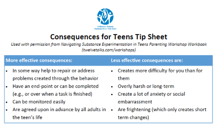 Consequences for teen tip sheet.